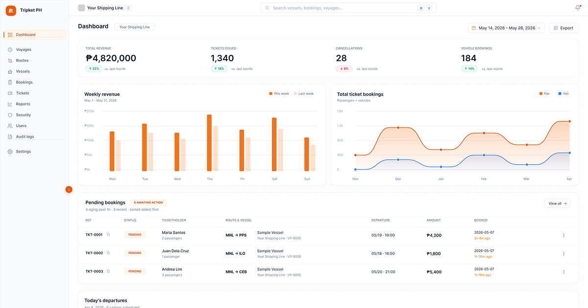 Tripket PH operator admin dashboard showing revenue, ticket bookings, and pending bookings